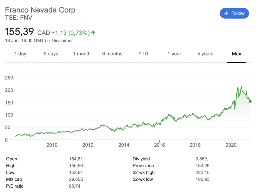 royalty bedrijven - franco nevada