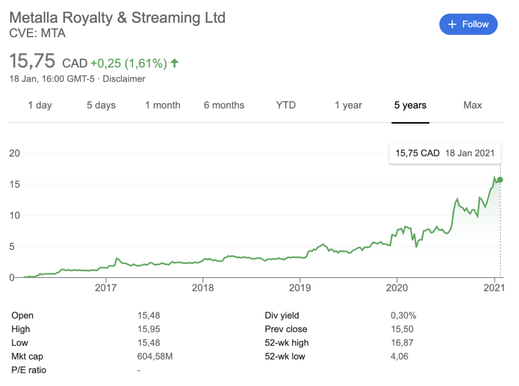 royalty bedrijven - metalla royalty