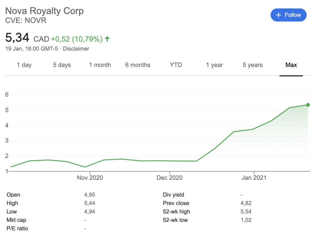 royalty bedrijven - nova royalty
