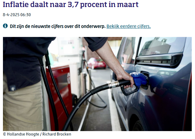 inflatie daalt naar 3,7% in maart 2025